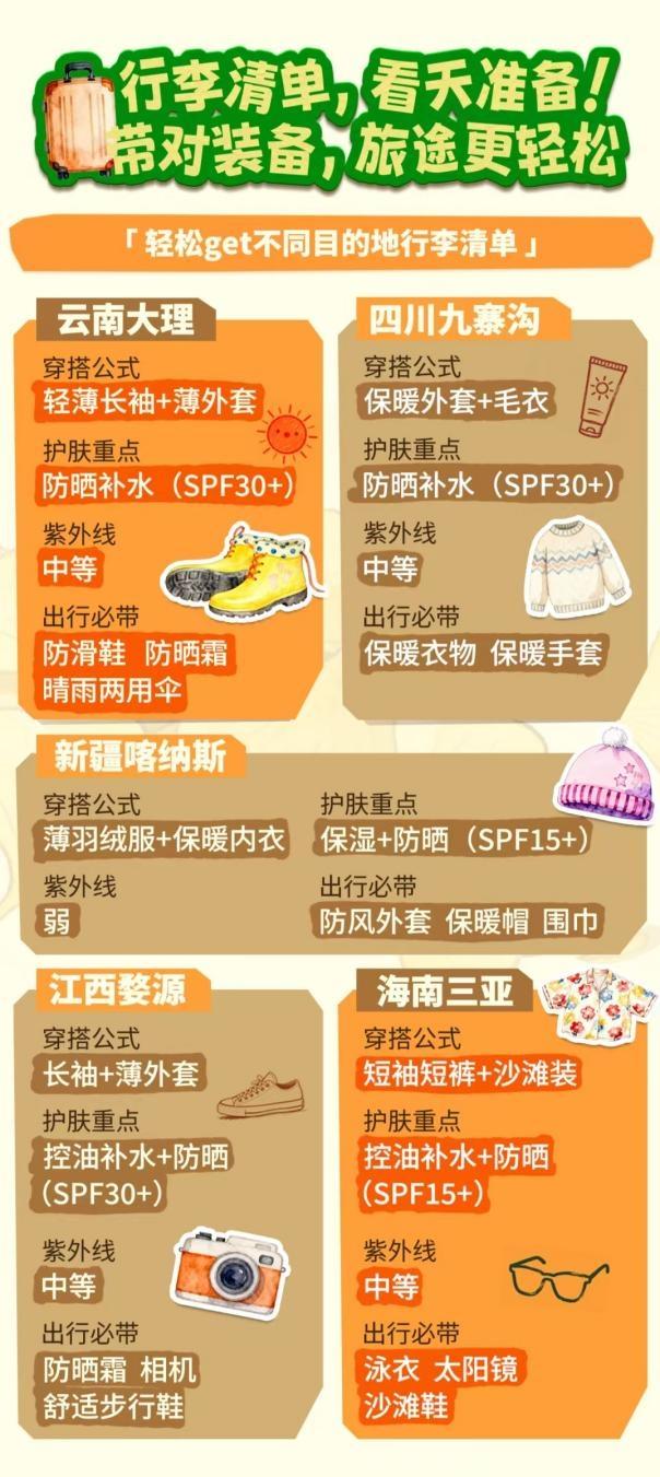 国庆假期去哪玩 墨迹天气送上热门目的地天气与实用建议