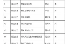 24人入选！莱芜公示第二批区级非遗传承人名单图片