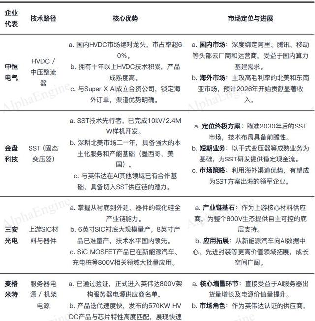 英伟达发布800V白皮书