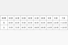 2025届苏州体育中考游泳考试9月开始图片