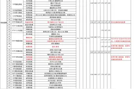 陕西省收费公路车辆通行费收费标准公布 ETC优惠折扣后，按“四舍五入”精确到分图片