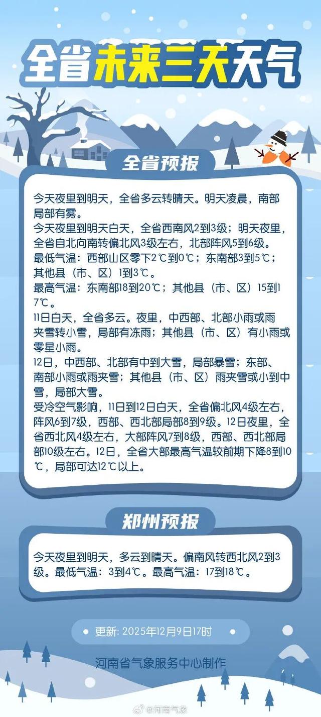 最低气温-8℃！河南哪里有雪？下多大？降雪地图来了！注意农业畜牧业雪灾风险