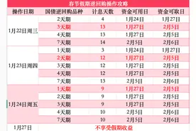 多赚利息！逆回购操作，怎样最划算？图片