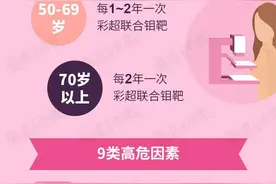 提醒！23岁浙江姑娘确诊癌症，这俩坏习惯很多人都改不掉图片