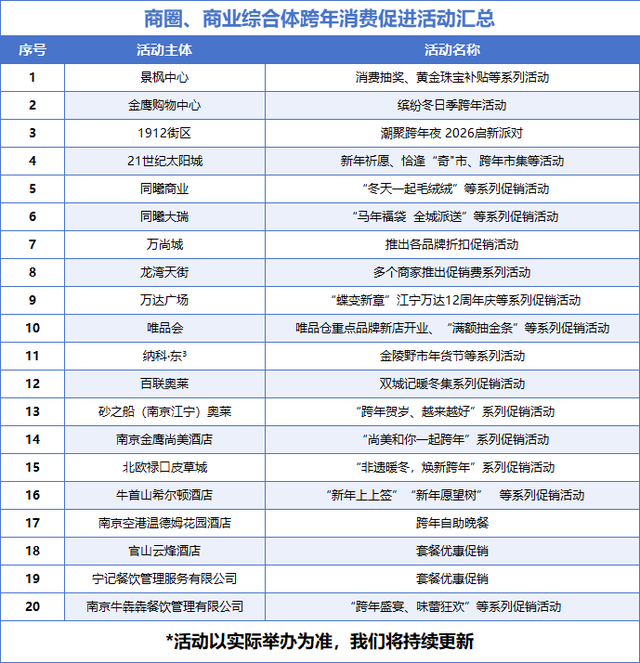 来江宁跨年，绝摆！