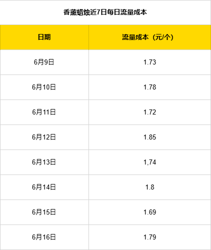 万字实战复盘，普通人电商创业，从0到月销200单全流程关键操作详解