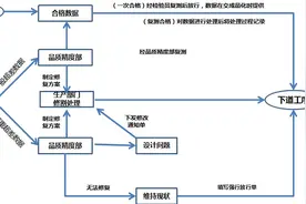 上海外高桥造船海洋工程有限公司“上层建筑商品化EPC项目管理”的实践经验图片