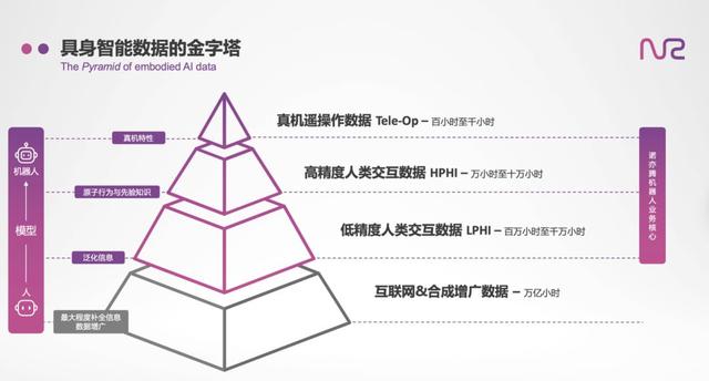 《金刚狼》《权游》供应商分拆机器人数据业务，腾讯、字节大牛加入 | 智能涌现独家