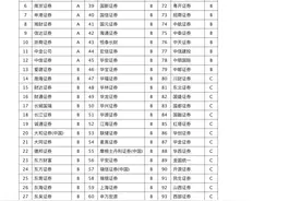 2023年券商投行评级出炉：12家获评A类，中小券商居多图片