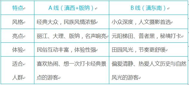 A/B双线齐发！15天览尽湖北+云南+重庆绝美风光