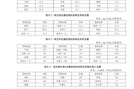 福建出台新标准 中小学生营养配餐指南发布图片