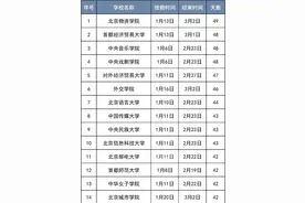 50所在京高校2025寒假时间出炉，假期最长的有49天图片
