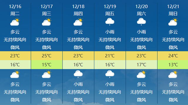 均温20℃！郑州出发适合冬天游玩的6个旅行地推荐！