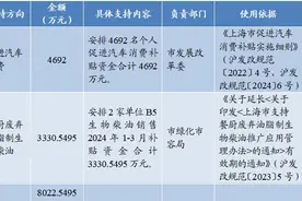 本市2024年第四批节能减排专项资金安排计划发布图片