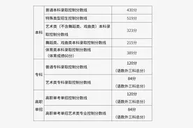 北京2025高考录取分数线公布，普通本科430分图片