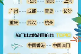 毕业旅行正当时，机票价格比暑期便宜四成图片