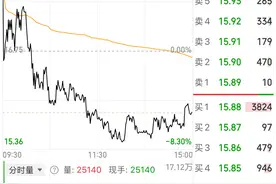 “Manus行情”结束？券商怎么看？图片