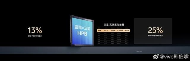 2亿像素+1/1.4大底，vivo X300主摄官宣！三星深度参与定制