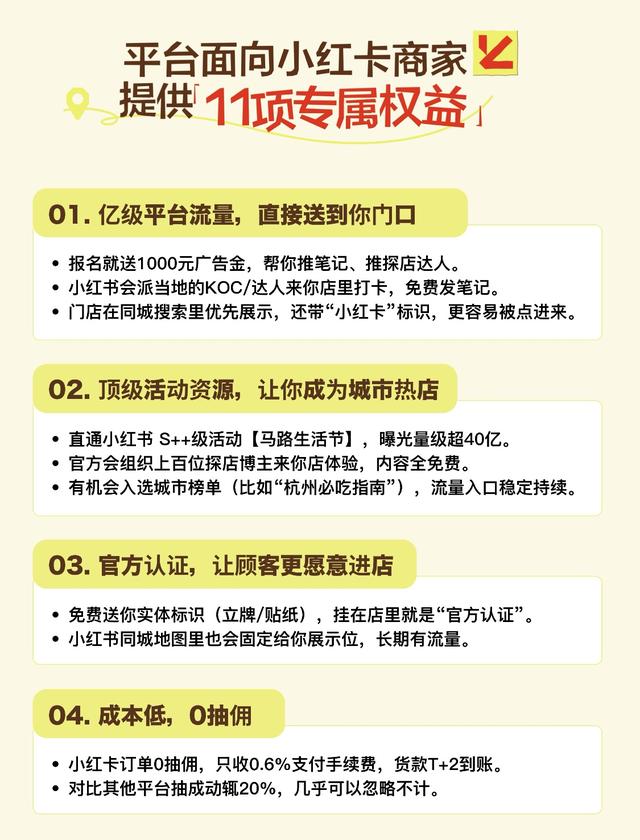 独家｜小红书上线本地生活入口 正式推出“小红卡”会员业务