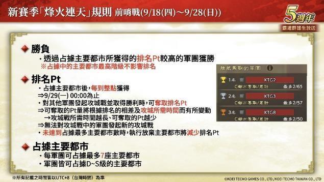 「三国志 霸道」新赛季「烽火连天」开幕！新功能「军马」登场
