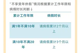 实用帖｜年休假的这些知识，你了解吗……图片