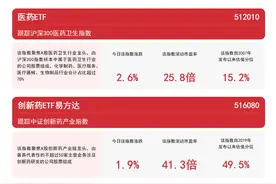 医药卫生板块受关注，医疗50ETF（159847）、医药ETF（512010）等产品布局板块龙头图片