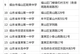 烟台市2025年夏季高考考试时间、考点安排、招考机构联系方式图片