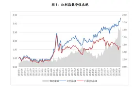 解构红利指数收益率来源——红利收益率系列报告之一图片