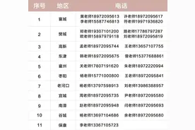 襄阳四中、五中、一中、三中同时发布！图片