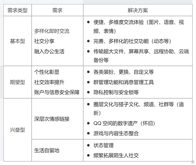 QQ产品体验报告