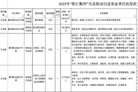 浙江一高校引进“高层次人才”学历要求大专以上？校方：更看重技能，门槛比博士还高图片