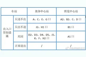 事关国足世预赛，今晚杭州地铁将适时采取客流管控措施图片