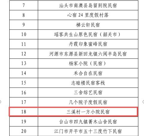 东区这家宝藏民宿，获评广东省金宿级称号