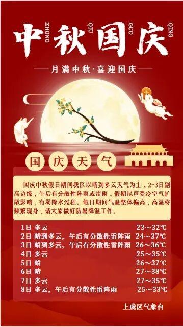 确认了：8-10级！今天就到上虞！接下来很猛