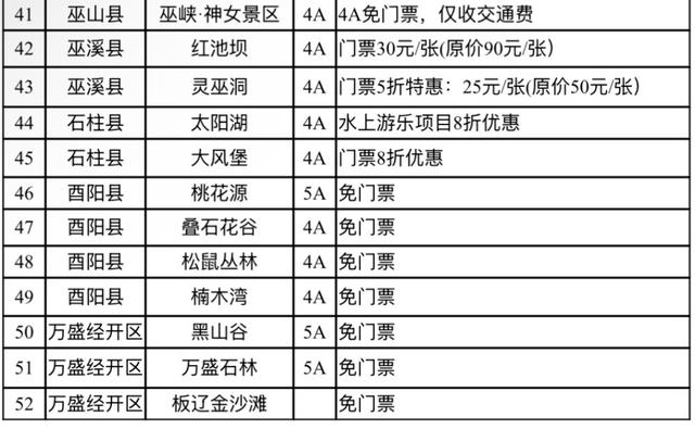 世运会观赛“福利包”来了！凭票根可享重庆部分景区特惠、火锅折扣（戳名单→）