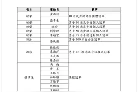 全红婵孙颖莎樊振东都在！门票40分钟售罄图片