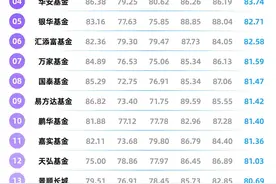 YiwealthSMI｜新年主题火热，贝莱德李薇年度策略引关注图片