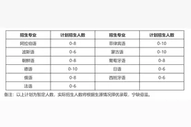 北大11个外语类专业招收保送生，部分专业只招收第一志愿考生图片