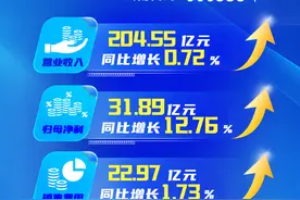 半年赚超30亿，云南白药寻找新生意｜冷眼看财报图片