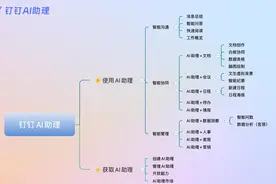 余杭多个头部企业抢占新赛道！以大模型算力赋能场景应用图片
