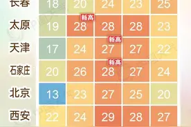 未来五天我国将迎来一波大回暖 升温日历看哪里气温创新高图片