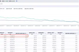 融资余额占流通市值比例超10%，股价大跌是否有爆仓风险？航锦科技回应图片
