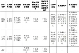 破发股趣睡科技2股东拟减持 2022年上市即巅峰募3.8亿图片
