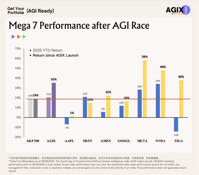 AI 叙事重塑科技投资，市场 Hype 中如何识别真正的 AI Winners？｜AGIX 年度回顾