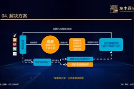 数据“X光”问诊电商账期之痛｜新石油开发记图片