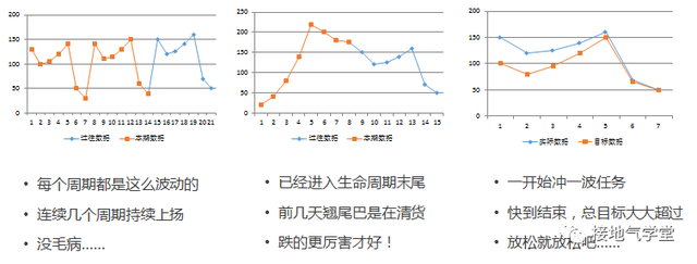 这才是运营想要的数据分析建议，而不是列个同环比