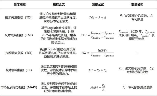 未来能源技术国际竞争态势研究