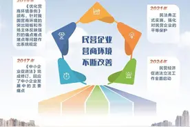 深度丨辨析民营经济促进法：“促进”并非倾斜 保障公平是核心图片