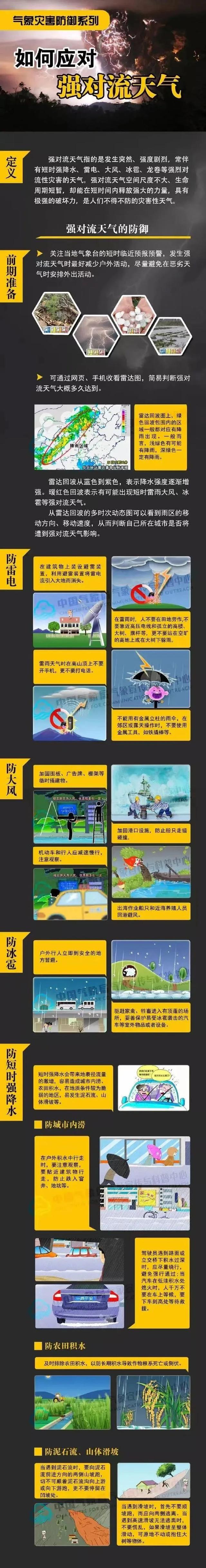 【气象预警】短时暴雨、雷暴大风、冰雹等强对流天气！刚刚，大荔发布重要天气报告→