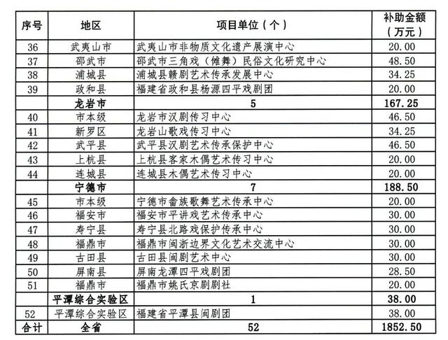 福建提前下达一批文化和旅游方面资金